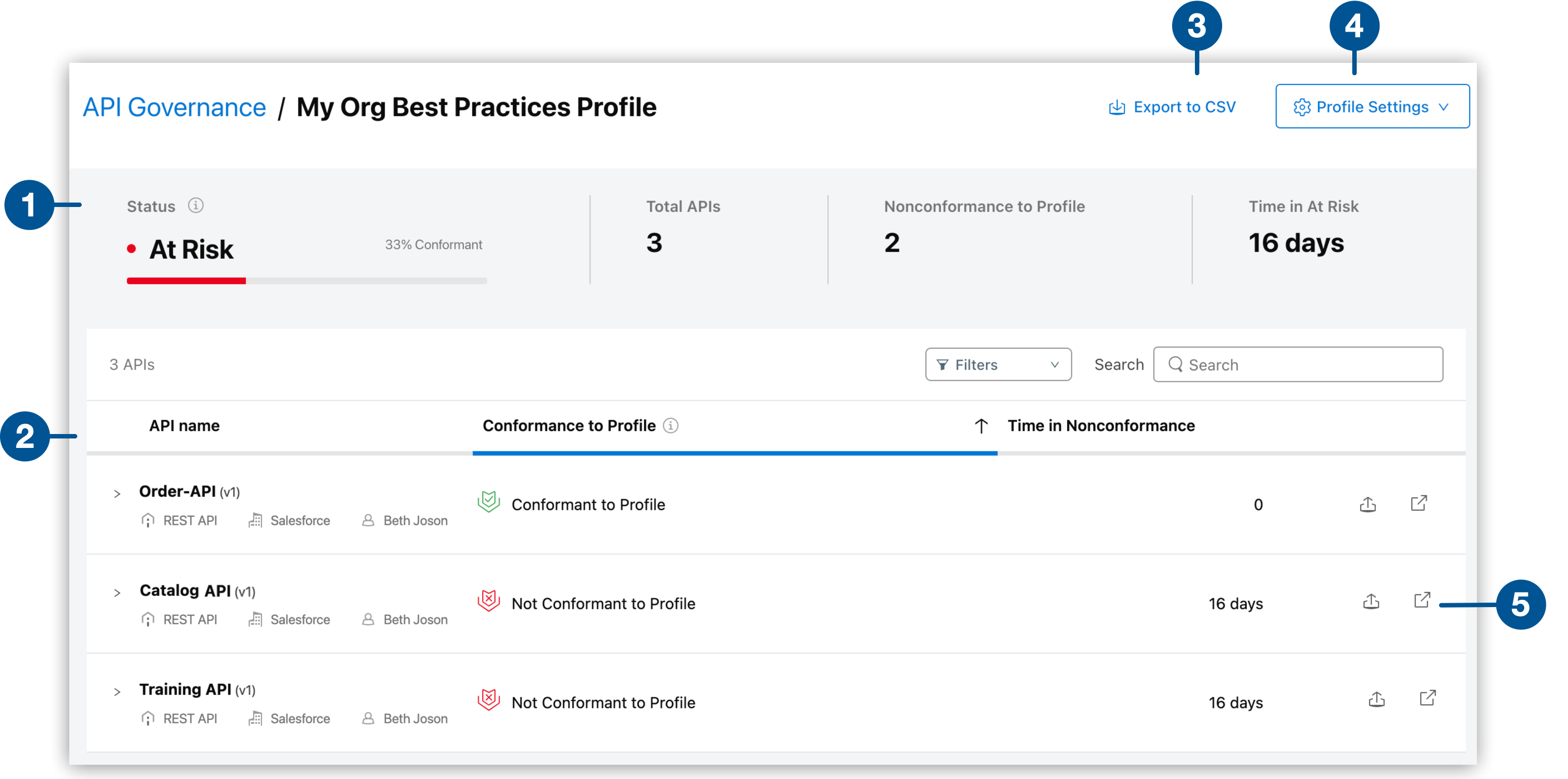 conformance information for a selected draft profile