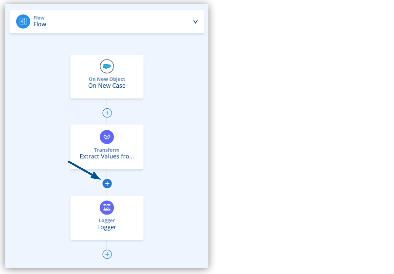 [Add component (コンポーネントを追加)] ボタンが強調表示されているキャンバス UI のフロー