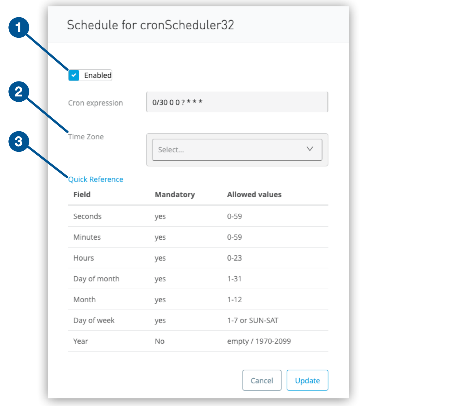 (1) [Enabled (有効)] オプションと (2) [Quick reference (クイックリファレンス)] リンクを含む Cron スケジュール設定