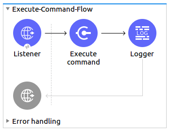 Listener、Execute command、Logger を含むフロー